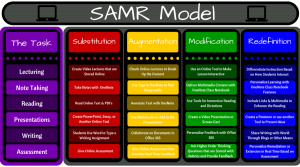 Read more about the article SAMR Model and Office 365